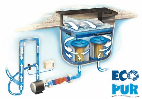 Eco-Pur
